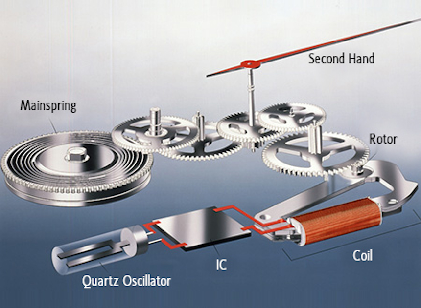 The Amazing History & Functionality Of The Seiko Spring Drive Movement